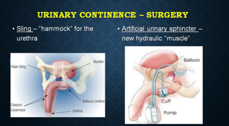 urinary_continence