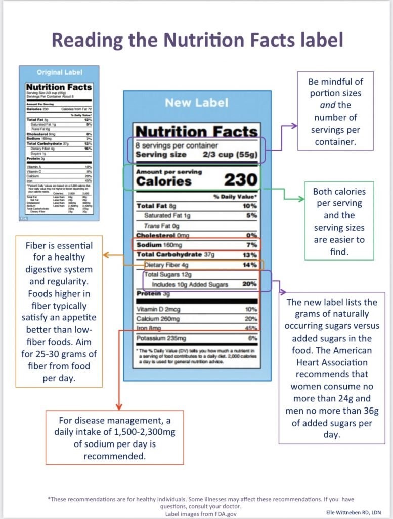 Reading the nutrition facts label