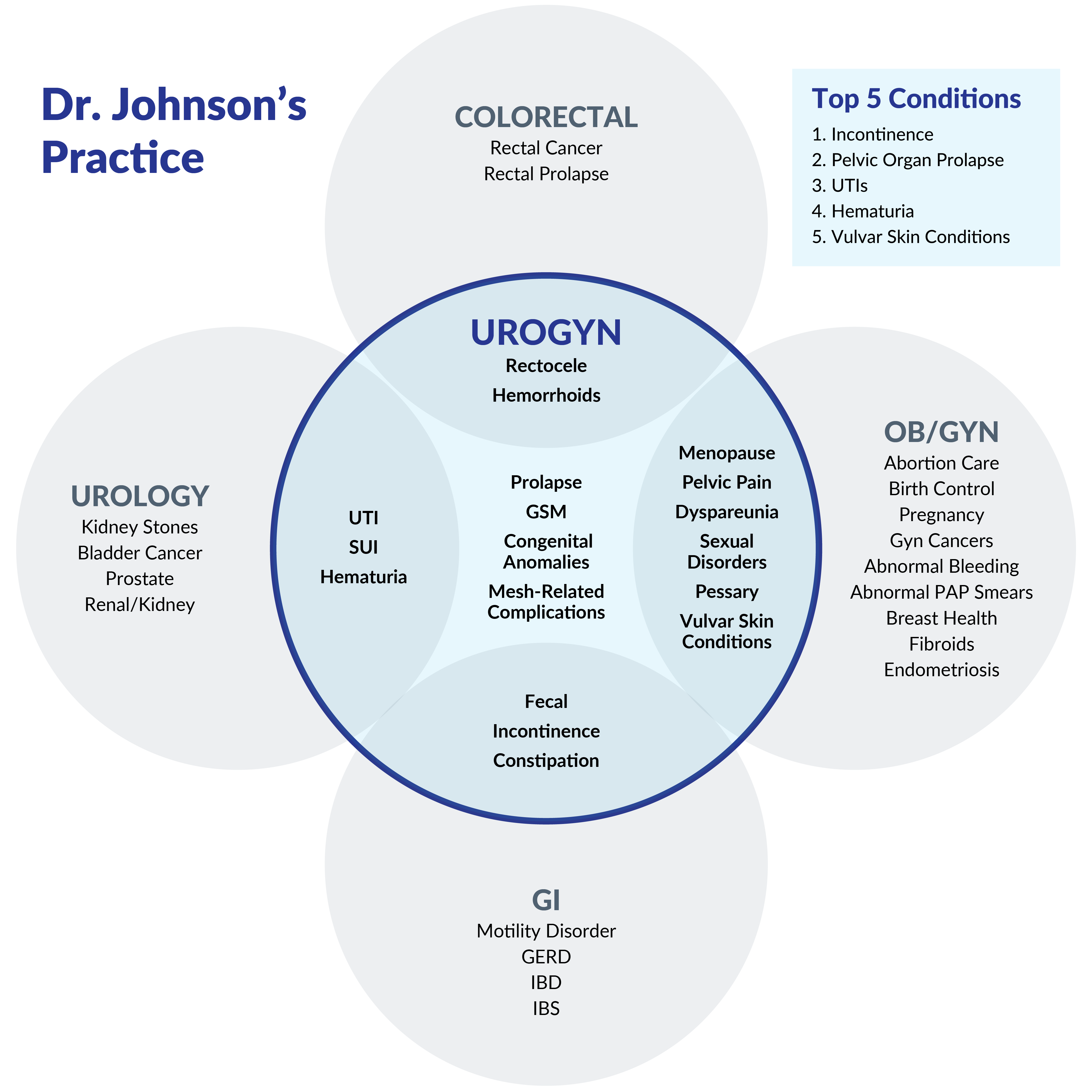 dr-johnsons-practice-1